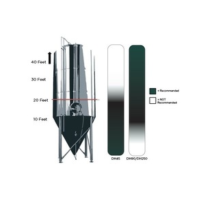 Pompe Ampco en acier inoxydable, électrique, résistante aux produits chimiques, pour huiles, 0-200°C - Product Image 3
