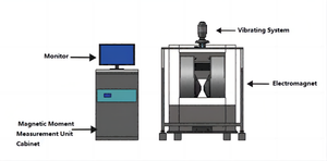 Equipo de Medición de Campo Magnético para Laboratorio, Sistema de Prueba de Curva M-H, Magnetómetro de Muestra Vibrante - Product Image 5