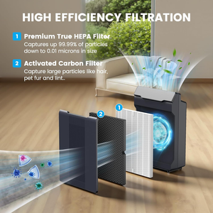 Filtres d'air HEPA 13 True HEPA pour purificateur d'air Walson OEM ODM, filtre à charbon actif, filtre HEPA pour purificateur d'air <span class=keywords><strong>Winix</strong></span> 5500-2 - Product Image 2