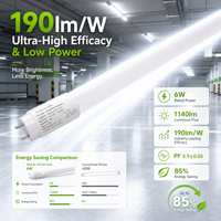 Lampu LED Tube Watran T8 6W 1140lm 190lm/W G13 4ft 6000K Dapat Diredupkan Ra70 Garansi 5 Tahun Penerangan Plafon Garasi 220-240V