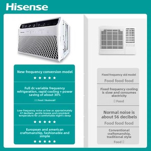 <b>Window</b>-<b>Mounted</b> All-In-One Single Cooling Household <b>Air</b> <b>Conditioner</b> 32kg Weight 1 Year Warranty New Type Hong Kong <b>Air</b> Conditione - Product Image 5