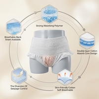 Culottes menstruelles jetables ultra-fines pour femmes, protection anti-fuites, protection nocturne, OEM