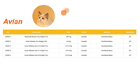 Kit de diagnostic vétérinaire rapide pour animaux de compagnie – Test combiné rapide pour chiens