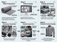 Blouson Bomber Matelassé Léger pour Homme, Fermeture Éclair, Tissu Recyclé Durable, Vêtement d'Extérieur Utilitaire, Certifié