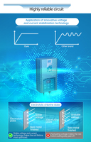 Chlorinateur de sel intelligent WiFi 2-en-1 avec dosage automatique, étanche IPX7 et auto-nettoyant pour piscine