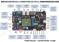 Cartes de développement pour la création d'applications STM32MP157 Alpha Linux Hanchuan Intelligent SAM-CA40T3A – Origine Chine 85437099