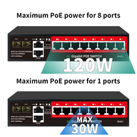 Switch PoE Gigabit de 8 Puertos y 120W IEEE802.3af/at con Detección AI y 2 Puertos SFP Uplink para Cámaras IP CCTV