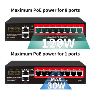 8-poorts Gigabit PoE Switch 120W IEEE802.3af/at AI-detectie netwerkswitch met 2 SFP Uplink-poorten voor <span class=keywords><strong>CCTV</strong></span> IP-camera's - Product Image 4