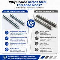 Wholesales Fine Processed Good Toughness Impact-Resistant Carbon Steel GB15389 Threaded Rod for Bracket Assembly