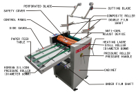 SMFM3800A Offre Spéciale 2 côtés vitesse réglable manuel a2 a3 chaud froid stratification plastifieuse bureau machine stratification peut feuille
