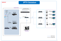Codificador DIGICAST de 24 Canales de Alta Velocidad HD H.264, Compatible con DVB-T/ISDB-T/DTMB, Salida de Transmisión IP/ASI, Cabezal de TV Digital de 0.8-19 Mbps