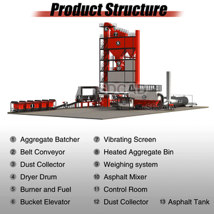 Lb1000 nhựa đường nhà máy sản xuất di động trạm trộn mô-đun rung màn hình 80ton/hr công suất cao động cơ hoàn toàn tự động - Product Image 5