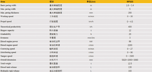 Paveuse d'asphalte RP505, largeur de pavage de 0,8 à 5,0 m, mini paveuse routière, paveuse d'asphalte hydraulique - Product Image 6