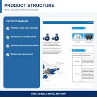 Pompe à turbine flexible mobile de qualité alimentaire YAQUAN RXB-40 en acier inoxydable 304 sur chariot pour sirop et crème 12m³/h 0,3MPa 1,5kW