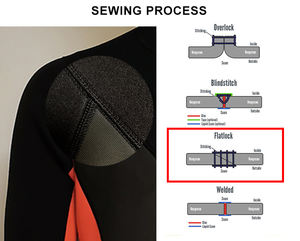 ओएम आर्टसूट कस्टम लोगो एक टुकड़ा लंबी आस्तीन बैक जिपर 3 मिमी स्विमिंग डाइविंग सूट पुरुषों नियोप्रोन सर्फिंग आर्द्र सूट - Product Image 4