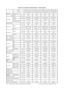 เครื่องปรับอากาศพลังงานแสงอาทิตย์แบบไฮบริดขนาดเล็ก1ตัน AC Aire acondicionado CON paneles solares - Product Image 6