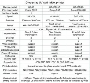 Trouvez une machine d'impression murale similaire à l'imprimante murale verticale 3D UV / imprimante numérique à jet d'encre pour peinture murale 3D avec vernis. - Product Image 6