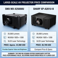 Projecteur laser LCD professionnel avancé de 25 000 lumens avec lentilles motorisées en option (déplacement de la lentille, mise au point et zoom)