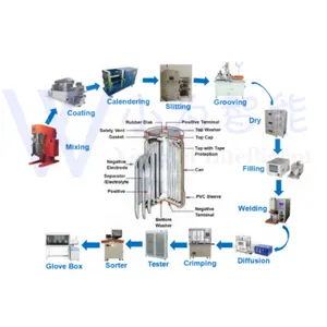 Xiaowei Aangepaste Fabriek Mobiele Telefoon/Auto Batterij Maken Machine Lithium-Ion Batterij Productie-Apparatuur