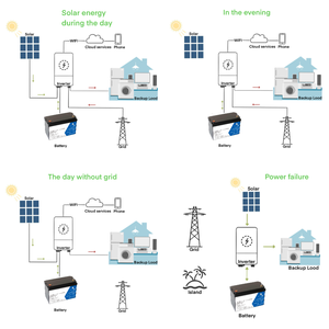 E-Nice จำหน่ายแบตเตอรี่ลิเธียม 48V/51.2V 100ah 200ah 300ah แบตเตอรี่ลิเธียมโซลาร์ 24v สำหรับเก็บพลังงานแสงอาทิตย์ - Product Image 5