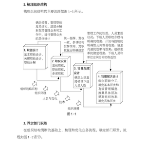 Administración de Recursos Humanos de China para Instituciones Públicas: Mejora de la Eficiencia Gerencial, Estándarización de Procesos y Logro de Resultados - Product Image 4