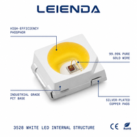 Puce LED SMD blanche 3528 à CRI élevé Ra90 Ra95, diode LED blanche 5000K pour l'éclairage des musées et des lampes spot de galerie d'art