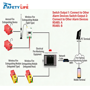 Estintore ad Aerosol, Sistema di Estinzione Incendi ad Aerosol, Dispositivo di Estinzione Incendi ad Aerosol Termico - Product Image 4