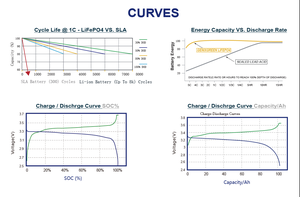 Аккумулятор MSFCLUA 12 Вольт 100 Ах Lifepo4 12 <span class=keywords><strong>v</strong></span> 100ah литий-ионные аккумуляторы - Product Image 5