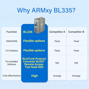 <span class=keywords><strong>2</strong></span> * A7 T113-i endüstriyel dereceli kompakt Mini IPC DIN35 montaj endüstriyel otomasyon için <span class=keywords><strong>IOT</strong></span> ağ geçidi - Product Image 6