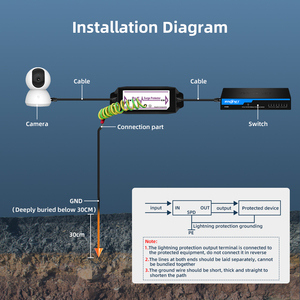 10KV 1 kênh Ethernet 48V PoE Lan Surge Mạng bảo vệ trong nhà 10/100M PoE sét bảo vệ - Product Image 5