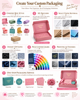 Boîte d'expédition en carton ondulé personnalisée avec logo, écologique, en papier kraft, pour e-commerce, boîte d'expédition en vrac pour l'aviation