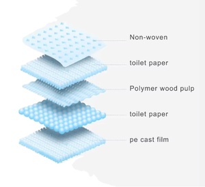 6-lagige, weiche, auslaufsichere, stark absorbierende, hautfreundliche Pinkelpads für Hunde, Trainingsunterlagen, Welpenunterlagen - Product Image 5