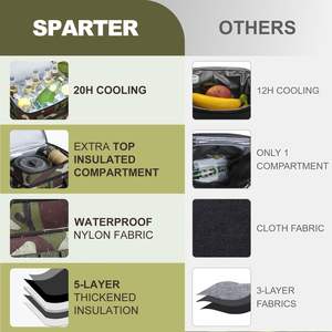 Mochila Nevera Aislante Impermeable de TPU, a Precio de Fábrica, para Exteriores, Táctica, Camping, Viajes, Picnic, Playa, Comida - Product Image 3