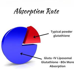 ยาแคปซูลดูดซึมเพิ่มกลูตาไธโอนไลโปโซม - Product Image 4
