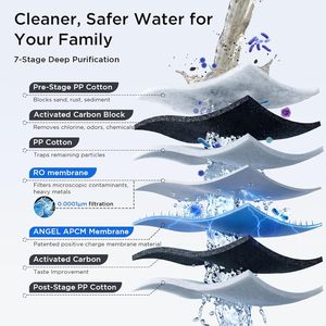 ระบบกรองน้ำแบบ Reverse Osmosis ไร้ถัง ANGEL X2 700GPD มาตรฐาน NSF/ANSI 58 42 372 อัตราส่วนน้ำทิ้งบริสุทธิ์ 2.5:1 ความละเอียด 0.0001 ไมครอน กำจัดสิ่งสกปรกได้ 99% - Product Image 5