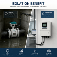 Débitmètre électromagnétique de type split en acier inoxydable, haute précision, affichage à distance, pour conduite d'eau longue distance, RS485 4-20mA, OEM