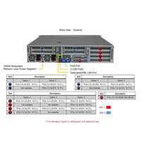 Serveur Supermicro Hyper A+ AS-2025HS-TNR 2U 12 baies hot-swap 3,5 pouces et serveur série AMD 9004