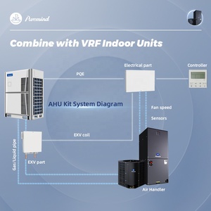 Unité de traitement d'air (UTA) Puremind 18 SEER2 à pompe à chaleur 24k-60k Btu pour hôtels, climatiseur commercial léger 3-5 tonnes R32, système HVAC UTA - Product Image 3