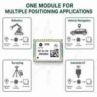 Modul GNSS RTK Frekuensi Ganda OTW WT-62-DK dengan Chipset XX 1cm Plus 1ppm NMEA RTCM untuk Pelacakan Kendaraan GIS UAV