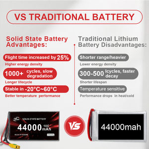 Batería de Estado Sólido de Alto Voltaje 44 45Ah para Drones UAV, Paquete de Baterías de Alta Energía, Recargable, Soluciones Personalizadas - Product Image 4