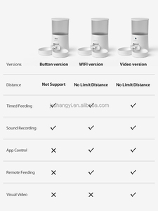 Nhà máy OEM 4L đôi bát hẹn giờ tự động Cat Dog thông minh Pet Feeder với hẹn giờ HD Camera app điều khiển <span class=keywords><strong>Wifi</strong></span> thời gian định lượng - Product Image 5