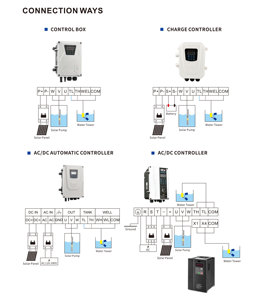 Max dòng chảy 7m3/h Max Head 60m dc72v năng lượng mặt trời Máy bơm nước giếng - Product Image 6