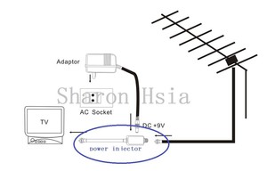 Préamplificateur d'antenne <span class=keywords><strong>TV</strong></span> numérique Xinxidi DVB-T - Amplificateur de signal <span class=keywords><strong>TV</strong></span> numérique Modèle n° LNA-02 - Product Image 3