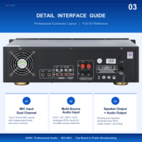 Amplificateur de mixage KTV actif professionnel HKNC 150W 2 8ohm en métal avec 3 entrées micro, 4 entrées source et sortie audio haute résolution