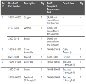 Cables de prueba Keysight 16048E - Instrumentos compatibles: E4980A/AL, Frecuencia: hasta 2 MHz, Voltaje máximo: 42 V máx. (AC+DC) - Product Image 1