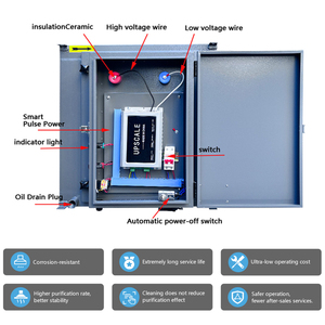 Fabricant d'usine – Purificateur de gaz pour cuisines commerciales avec filtres électrostatiques de plus de 98 %, capacité de 10 000 m³/h - Product Image 3