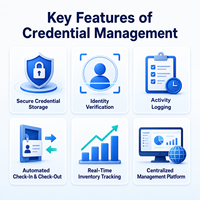 Armoire de gestion de documents intelligente, casier de stockage sécurisé pour archives avec contrôle d'accès et suivi des stocks