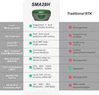 Sistema de Topografía GNSS SMA28H RTK SMA26 Pro Base, Medición sin Contacto, 360 AR Stakeout, 120° de Inclinación, 4G/WiFi, 1 Año de Garantía