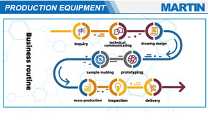 Emballage en blister à clapet, boîte en blister en plastique médical, emballage médical, plateaux médicaux thermoformés, plateau pour instruments chirurgicaux - Product Image 6