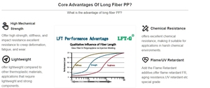 Xiamen LFT Polypropylene Long Glass <strong>Fiber</strong> Reinforced <strong>PP</strong> LGF 20%-60% <strong>Fiber</strong> Content High Impact Resistance Injection Molding Grade - Product Image 2